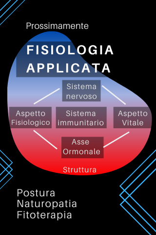 Fisiologia Applicata